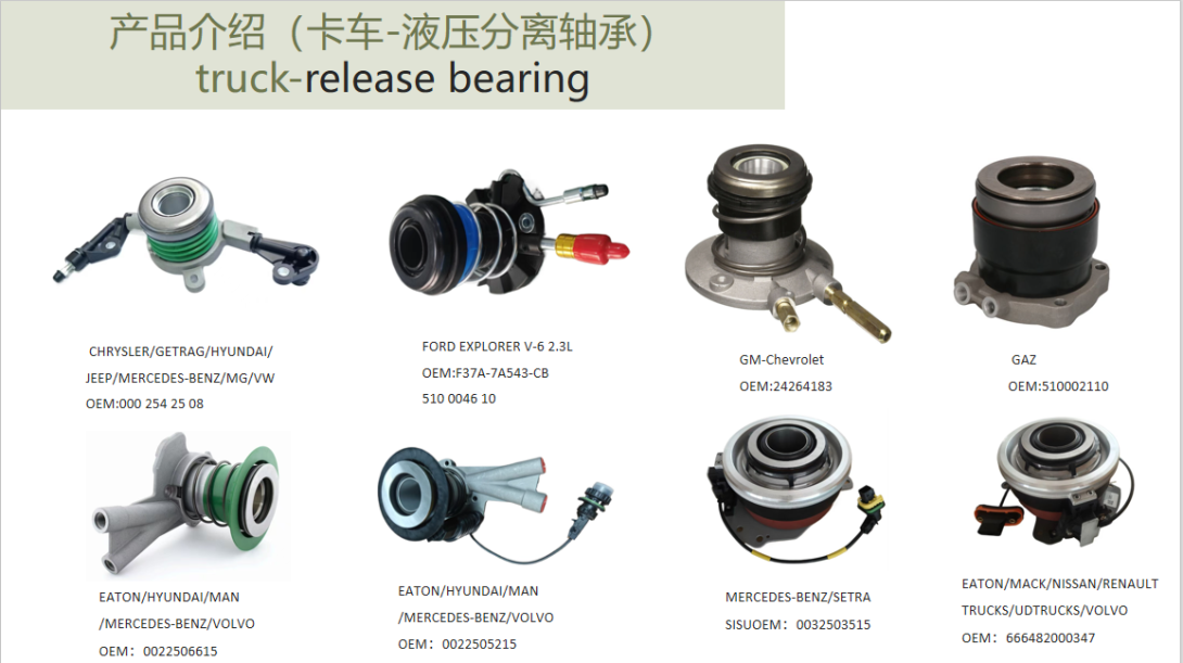 Hydraulic release bearing, clutch master cylinder, clutch slave cylinder