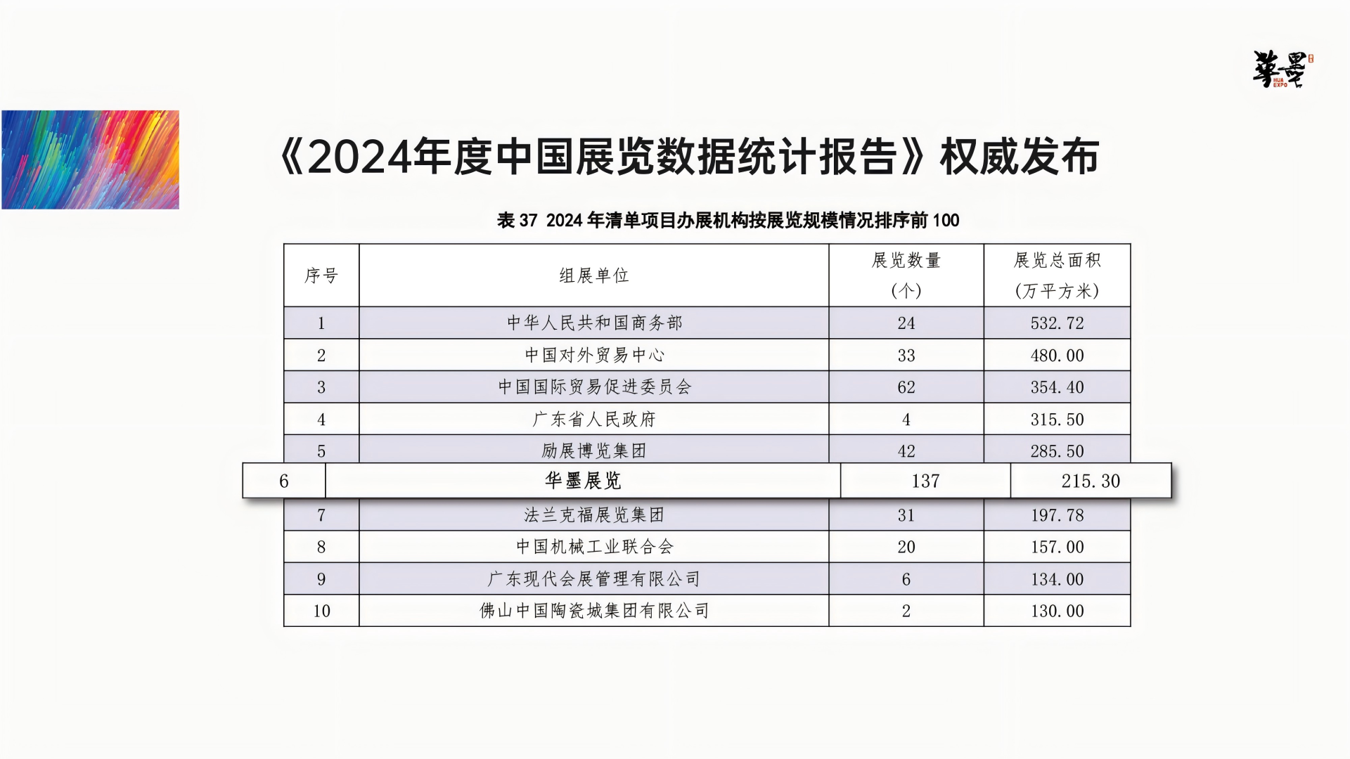 主办单位